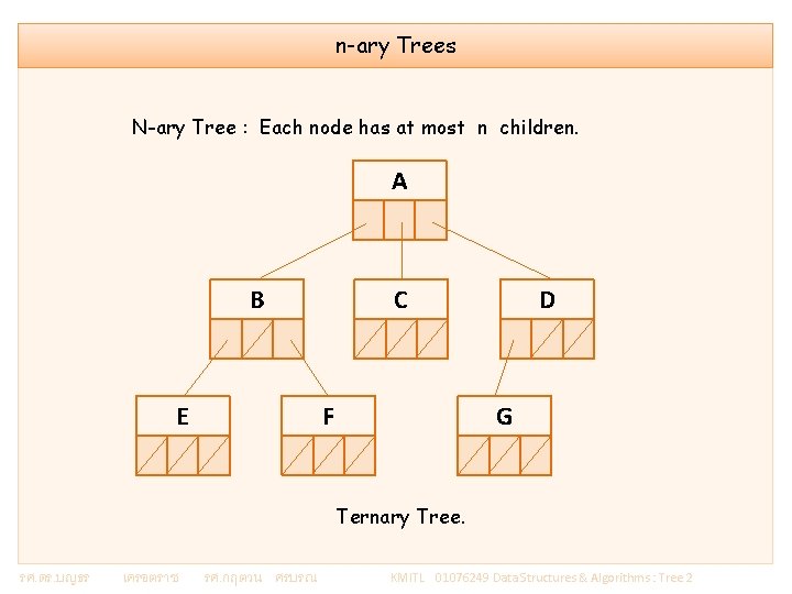 n-ary Trees N-ary Tree : Each node has at most n children. A B