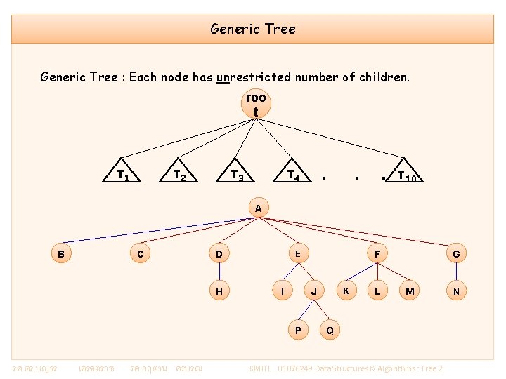 Generic Tree : Each node has unrestricted number of children. roo t T 2