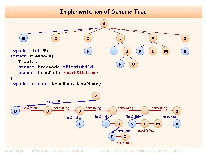 Implementation of Generic Tree A B C D F E typedef int T; H