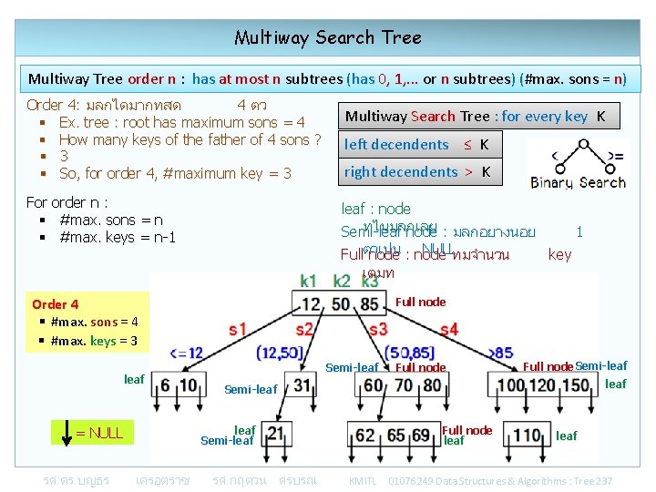 Multiway Search Tree Multiway Tree order n : has at most n subtrees (has