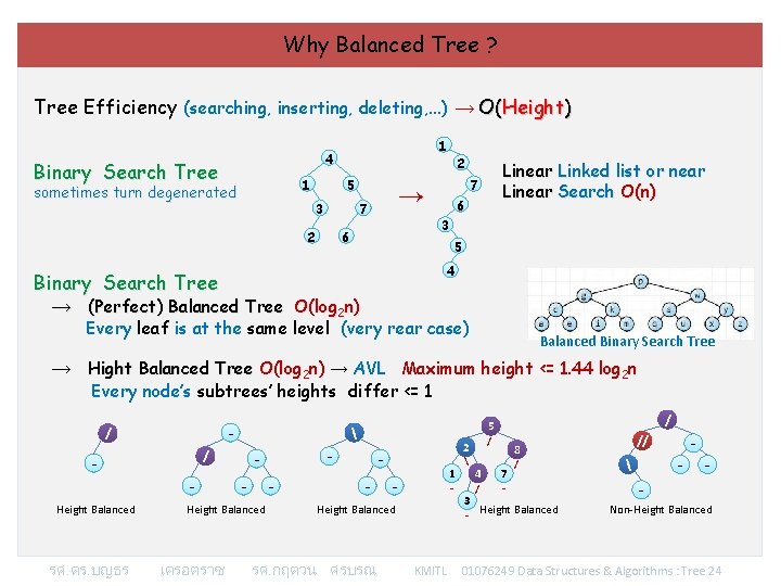 Why Balanced Tree ? Tree Efficiency (searching, inserting, deleting, . . . ) →