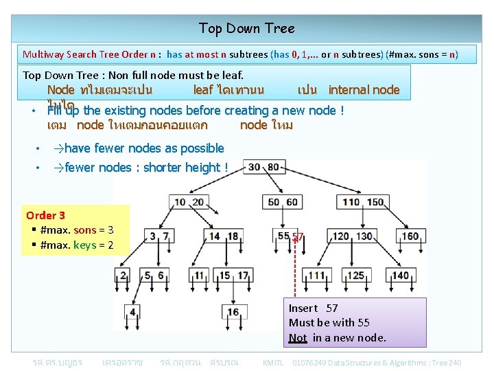 Top Down Tree Multiway Search Tree Order n : has at most n subtrees