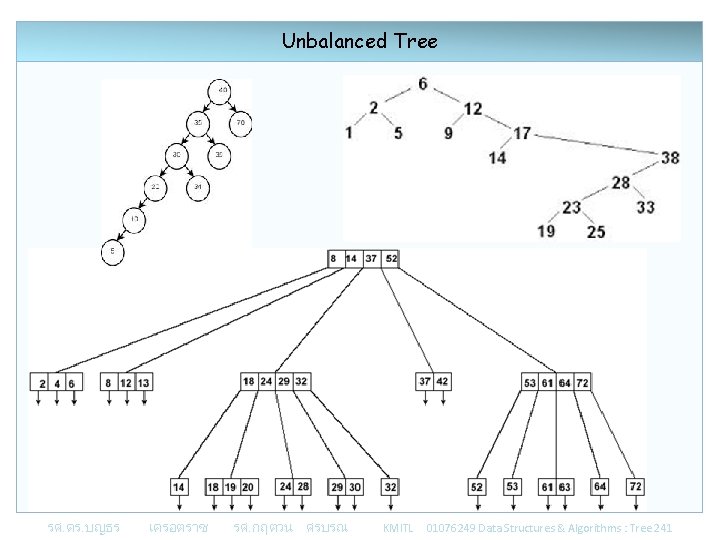 Unbalanced Tree รศ. ดร. บญธร เครอตราช รศ. กฤตวน ศรบรณ KMITL 01076249 Data Structures &