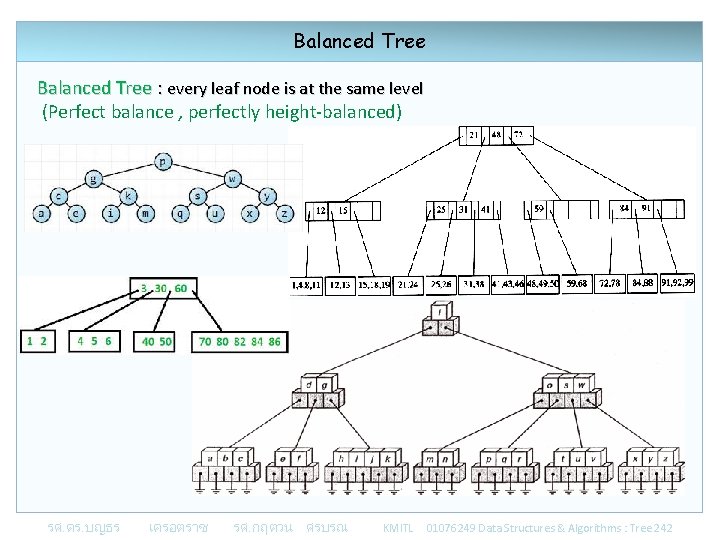 Balanced Tree : every leaf node is at the same level (Perfect balance ,