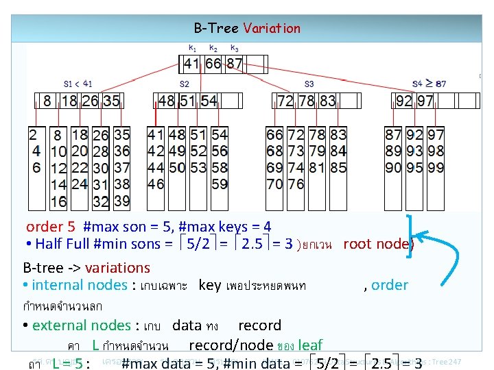 B-Tree Variation order 5 #max son = 5, #max keys = 4 • Half