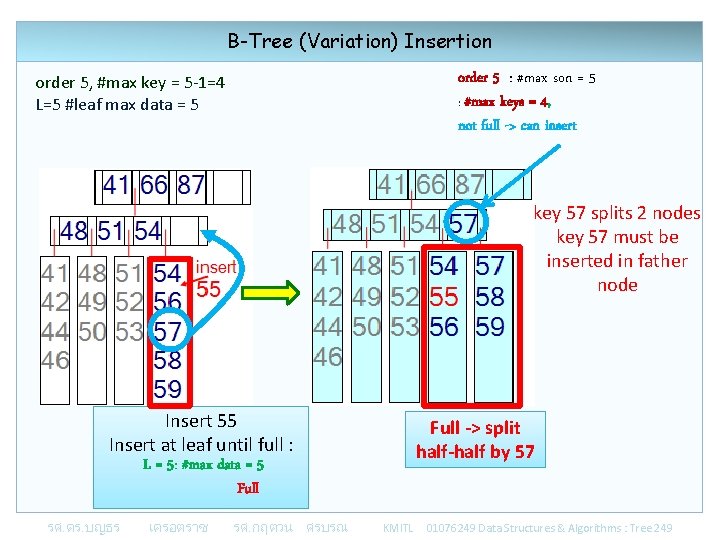 B-Tree (Variation) Insertion order 5 : #max son = 5 : #max keys =