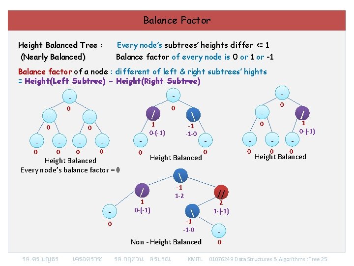 Balance Factor Height Balanced Tree : (Nearly Balanced) Every node’s subtrees’ heights differ <=