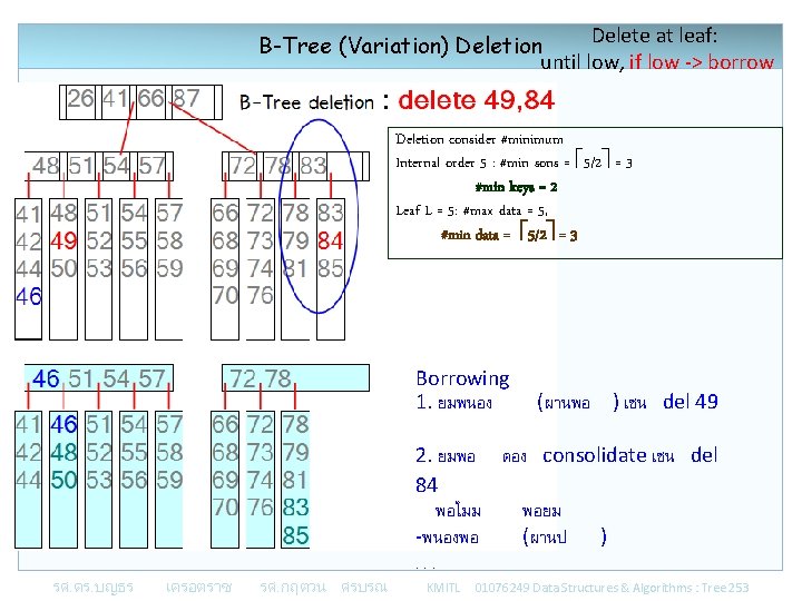 Delete at leaf: B-Tree (Variation) Deletion until low, if low -> borrow Deletion consider