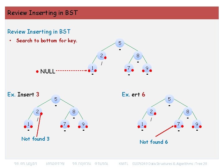 Review Inserting in BST • Search to bottom for key. 5 2 1 NULL