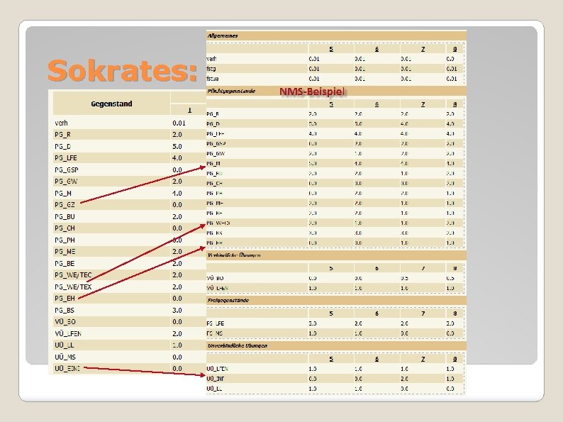 Sokrates: Stundentafel HS 