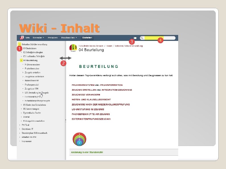 Wiki - Inhalt 