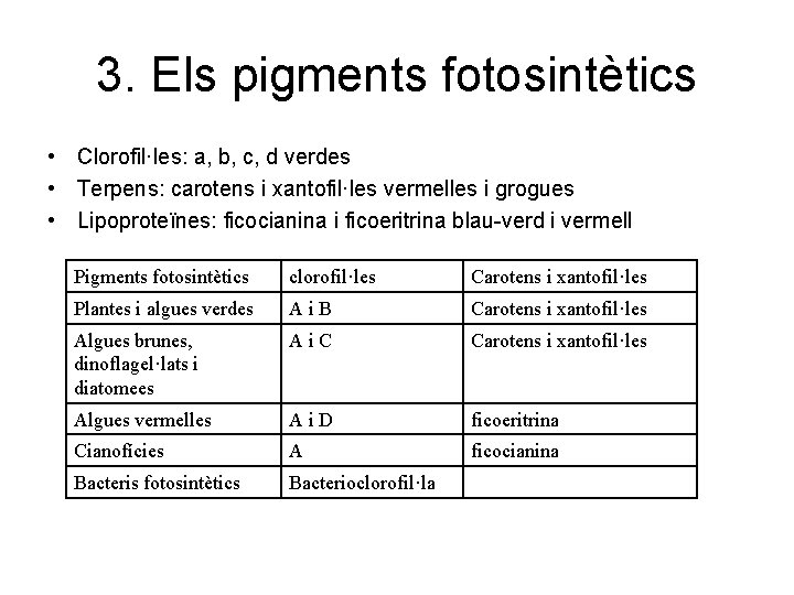 3. Els pigments fotosintètics • Clorofil·les: a, b, c, d verdes • Terpens: carotens