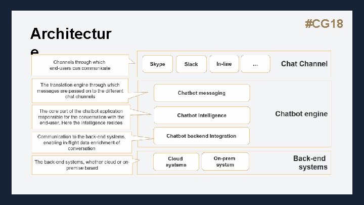 Architectur e #CG 18 