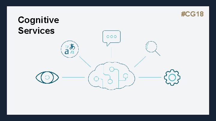 Cognitive Services #CG 18 