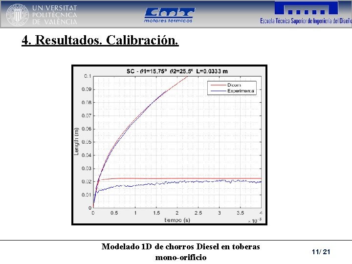 4. Resultados. Calibración. Modelado 1 D de chorros Diesel en toberas mono-orificio 11/ 21