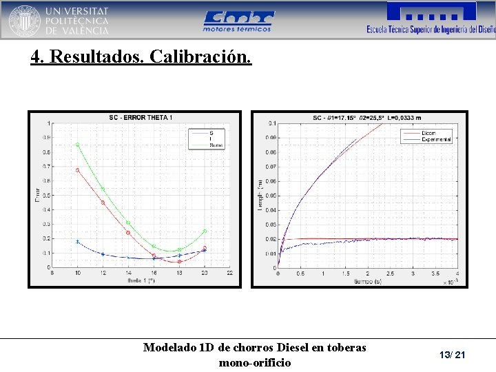 4. Resultados. Calibración. Modelado 1 D de chorros Diesel en toberas mono-orificio 13/ 21