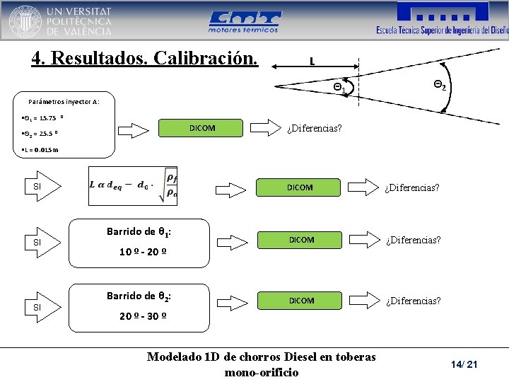 4. Resultados. Calibración. L Θ 1 Θ 2 Parámetros inyector A: §Θ 1 =