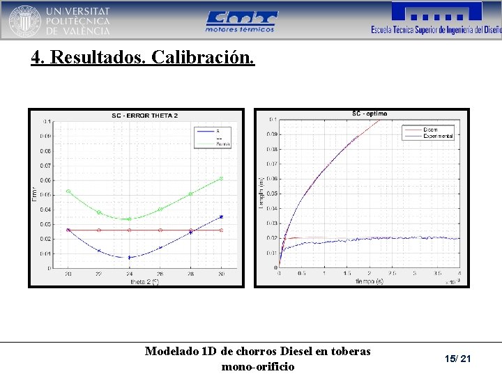 4. Resultados. Calibración. Modelado 1 D de chorros Diesel en toberas mono-orificio 15/ 21