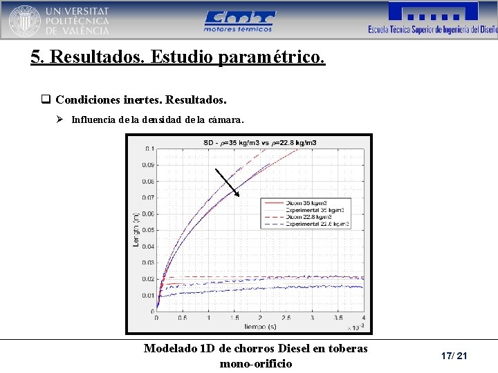 5. Resultados. Estudio paramétrico. q Condiciones inertes. Resultados. Ø Influencia de la densidad de