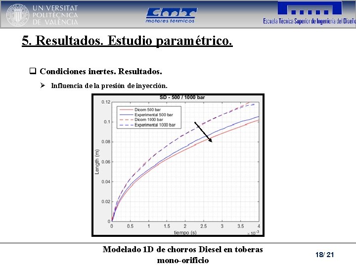 5. Resultados. Estudio paramétrico. q Condiciones inertes. Resultados. Ø Influencia de la presión de