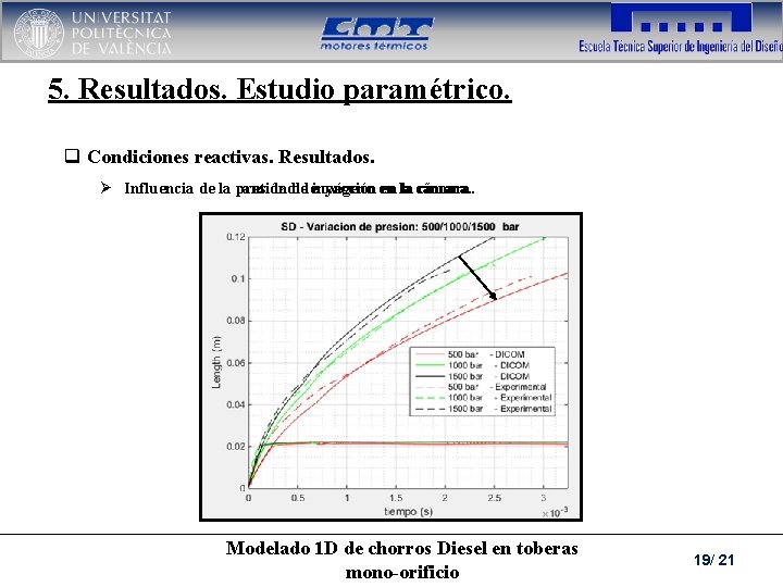 5. Resultados. Estudio paramétrico. q Condiciones reactivas. Resultados. Ø Influencia de la presión cantidaddedeinyección