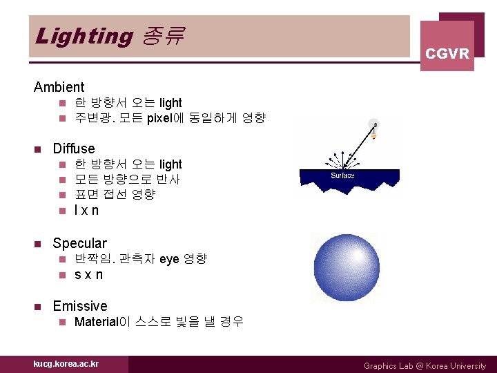 Lighting 종류 CGVR Ambient n n n 한 방향서 오는 light 주변광. 모든 pixel에