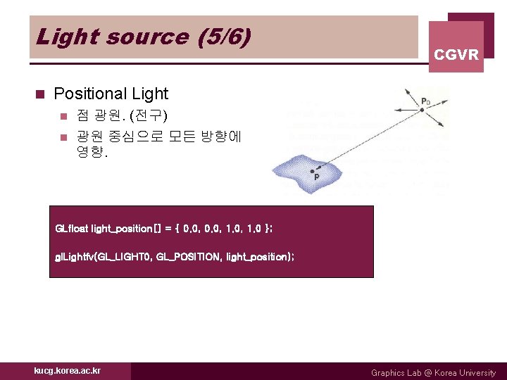 Light source (5/6) n CGVR Positional Light 점 광원. (전구) n 광원 중심으로 모든