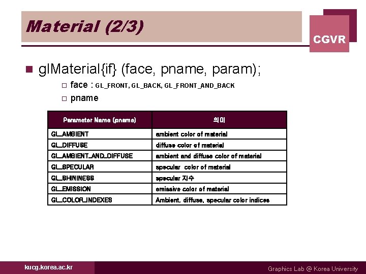 Material (2/3) n CGVR gl. Material{if} (face, pname, param); o o face : GL_FRONT,