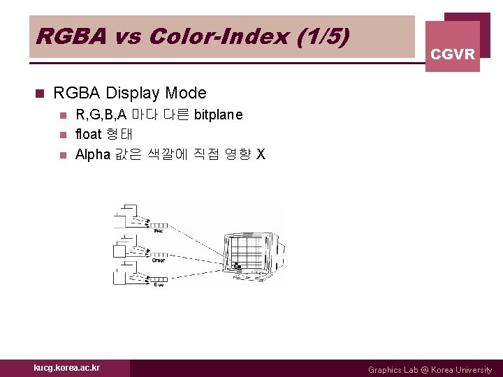 RGBA vs Color-Index (1/5) n CGVR RGBA Display Mode R, G, B, A 마다