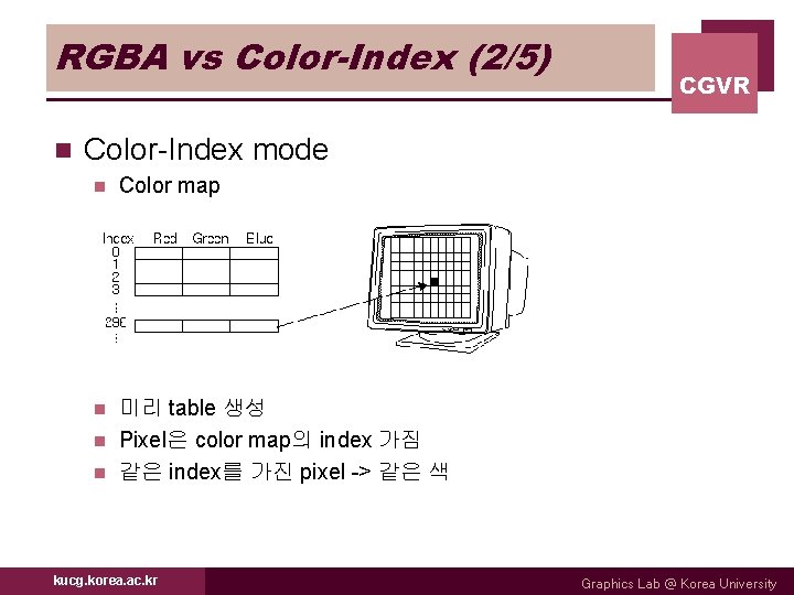 RGBA vs Color-Index (2/5) n CGVR Color-Index mode n Color map 미리 table 생성