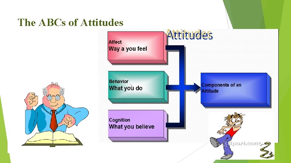 The ABCs of Attitudes 