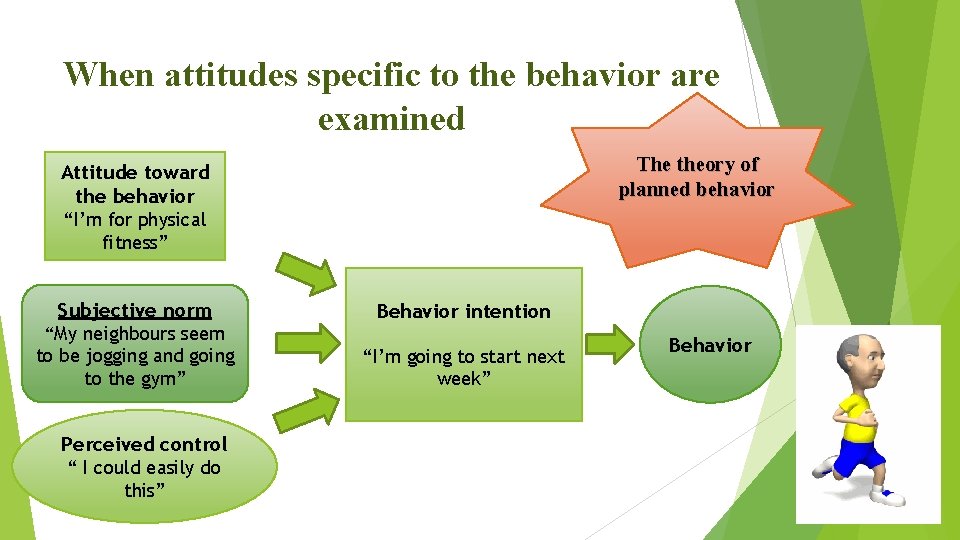 When attitudes specific to the behavior are examined The theory of planned behavior Attitude