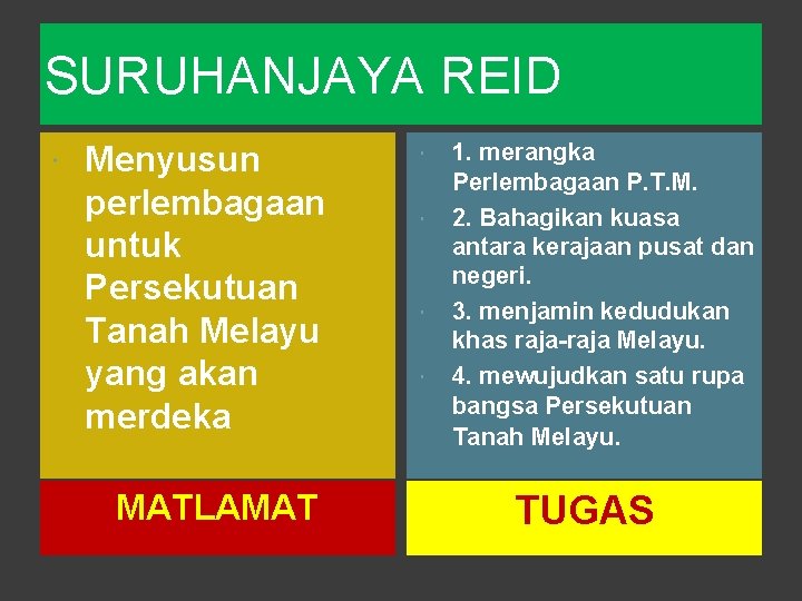 SURUHANJAYA REID Menyusun perlembagaan untuk Persekutuan Tanah Melayu yang akan merdeka MATLAMAT 1. merangka