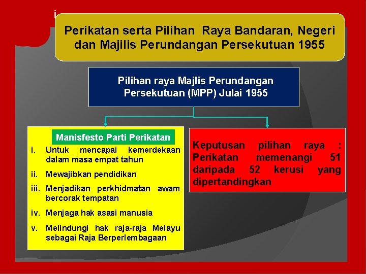 i Perikatan serta Pilihan Raya Bandaran, Negeri dan Majilis Perundangan Persekutuan 1955 Pilihan raya