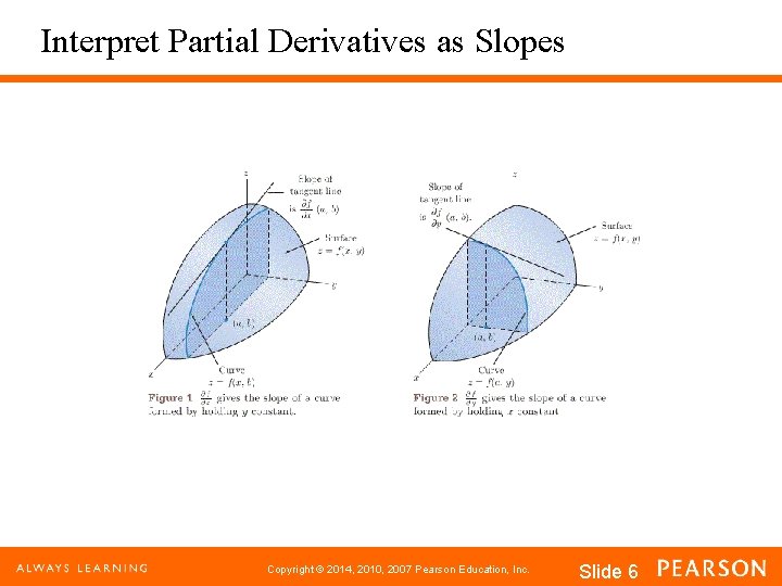 Interpret Partial Derivatives as Slopes Copyright © 2014, 2010, 2007 Pearson Education, Inc. Slide