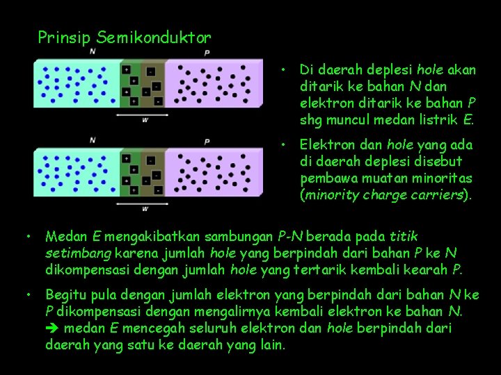 Prinsip Semikonduktor • Di daerah deplesi hole akan ditarik ke bahan N dan elektron