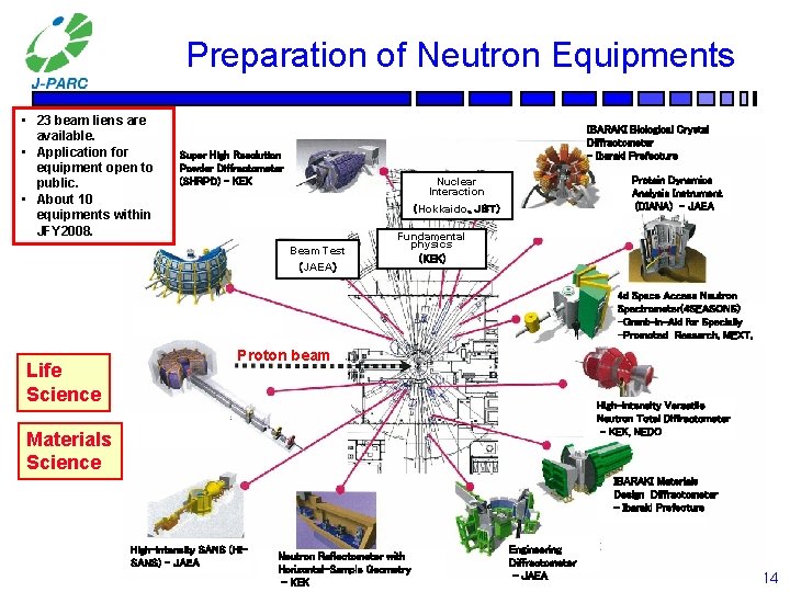 Preparation of Neutron Equipments • 23 beam liens are available. • Application for equipment