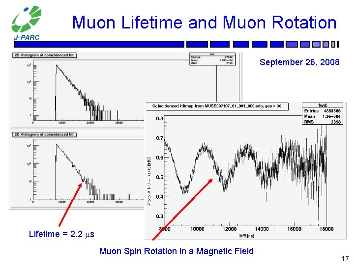 Muon Lifetime and Muon Rotation September 26, 2008 Lifetime = 2. 2 ms Muon