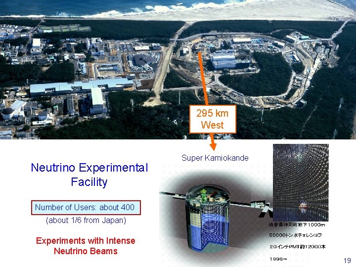 295 km West Neutrino Experimental Facility Super Kamiokande Number of Users: about 400 (about