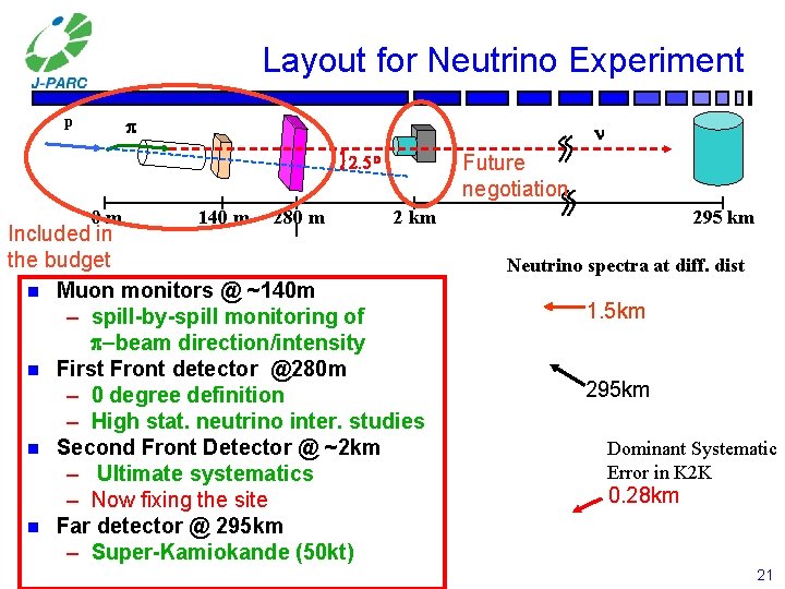 Layout for Neutrino Experiment p p n Future negotiation 2. 5 o 0 m