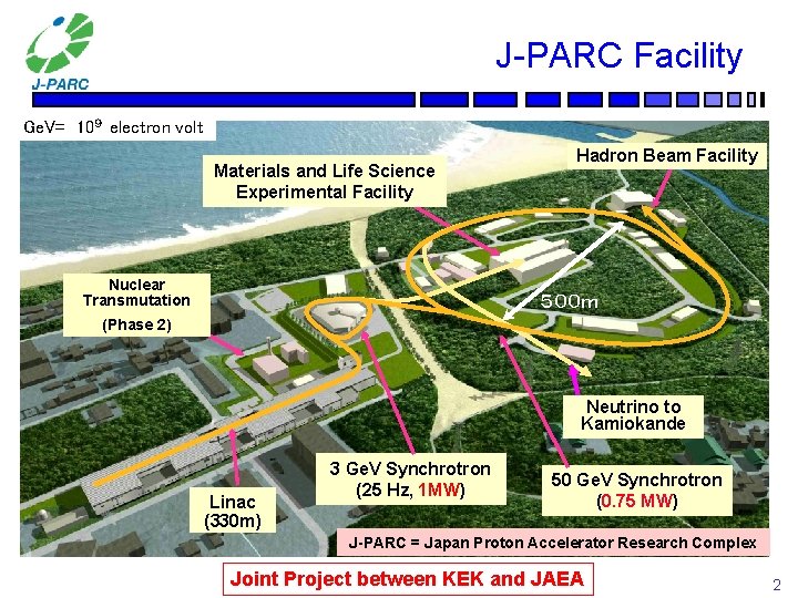 J-PARC Facility Ge. V= 10９ electron volt Materials and Life Science Experimental Facility Nuclear