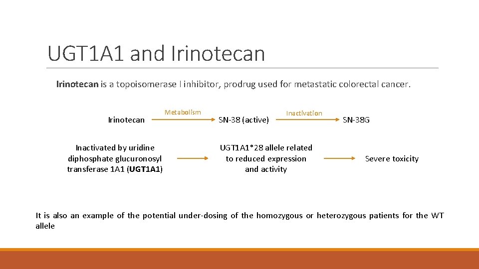 UGT 1 A 1 and Irinotecan is a topoisomerase I inhibitor, prodrug used for