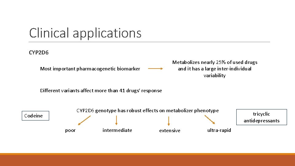 Clinical applications CYP 2 D 6 Metabolizes nearly 25% of used drugs and it