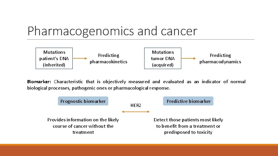 Pharmacogenomics and cancer Mutations patient’s DNA (inherited) Mutations tumor DNA (acquired) Predicting pharmacokinetics Predicting