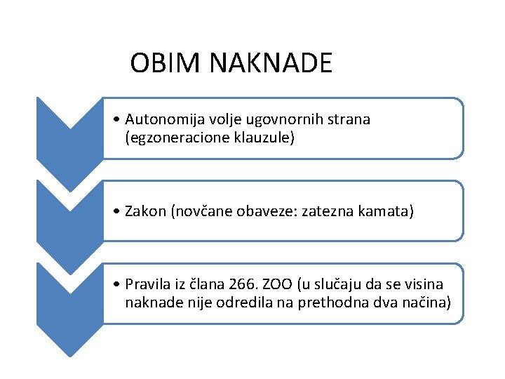 OBIM NAKNADE • Autonomija volje ugovnornih strana (egzoneracione klauzule) • Zakon (novčane obaveze: zatezna