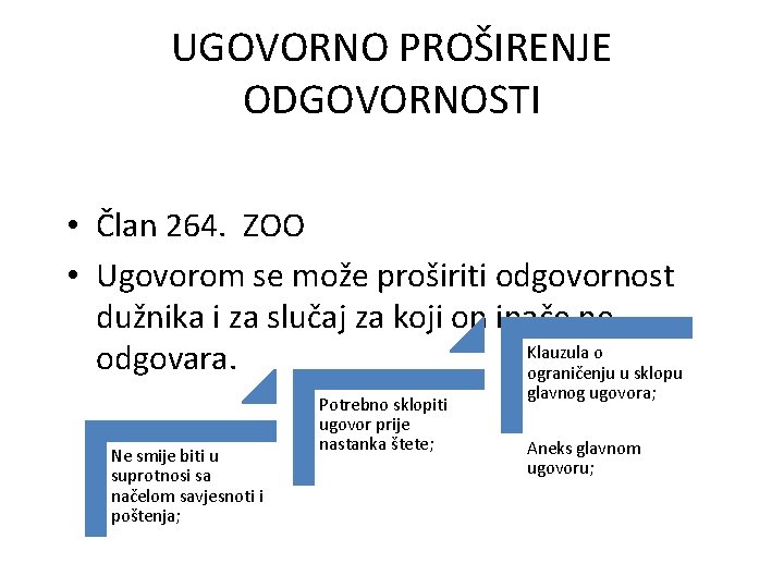 UGOVORNO PROŠIRENJE ODGOVORNOSTI • Član 264. ZOO • Ugovorom se može proširiti odgovornost dužnika