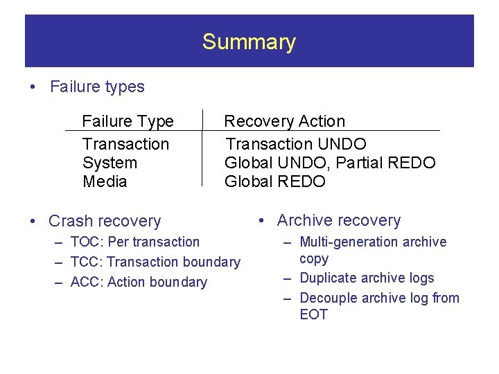 Summary • Failure types Failure Type Transaction System Media Recovery Action Transaction UNDO Global