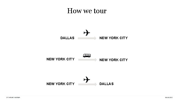 How we tour DALLAS NEW YORK CITY DALLAS 