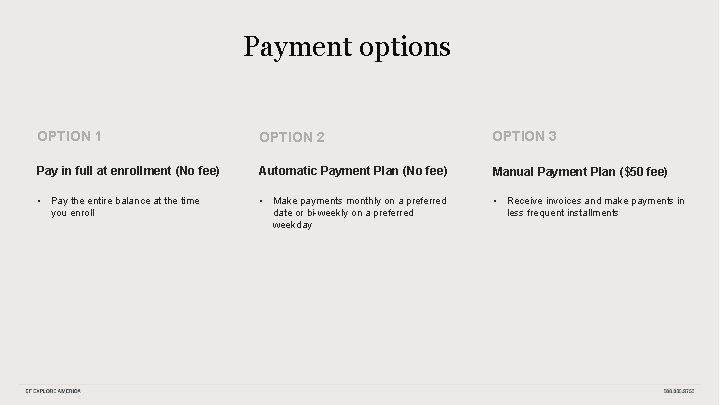 Payment options OPTION 1 OPTION 2 OPTION 3 Pay in full at enrollment (No