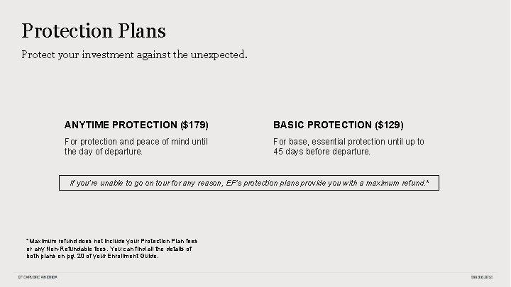 Protection Plans Protect your investment against the unexpected. ANYTIME PROTECTION ($179) BASIC PROTECTION ($129)
